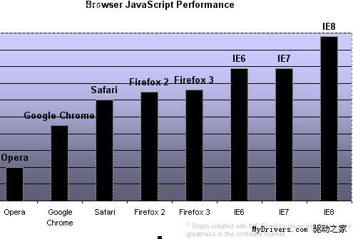 IE 8.1支持Firefox插件 Acid3得分提升